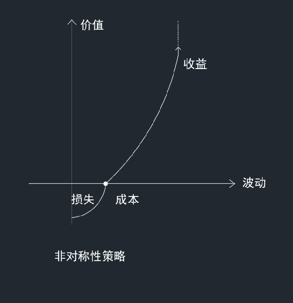 非对称性策略示意图