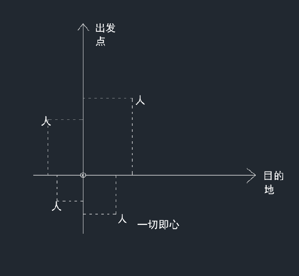 一切即心示意图